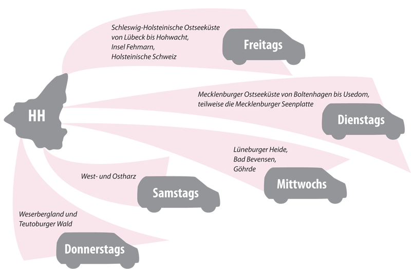 Grafik unserer Angebotsfahrten